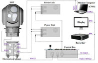 سیستم های الکترو نوری دریایی EO IR با دوربین تلویزیون حرارتی خنک کننده MWIR و LRF 20 کیلومتر