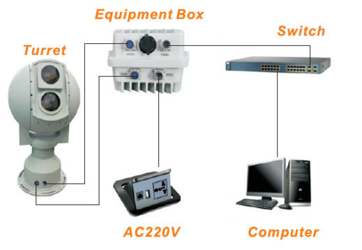 سیستم های هوشمند الکترواپتیک