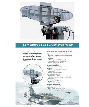 سیستم رادار سنجش فشاری پالس منسجم برای تشخیص هدف سطح دریا